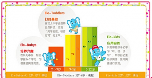 Ele-Toddlers（3-6岁）课程设置（体验课）