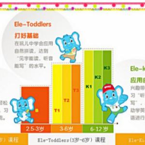 Ele-Toddlers（3-6岁）课程设置（体验课）