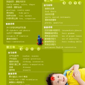 幼儿英语课程(体验课)